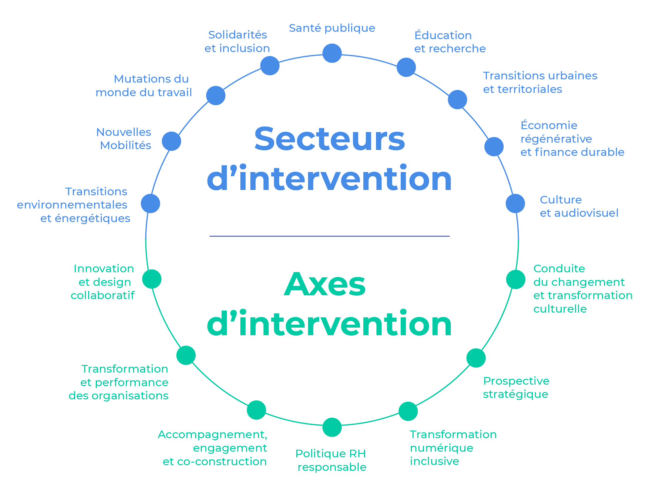Plan de travail 2 copie 20