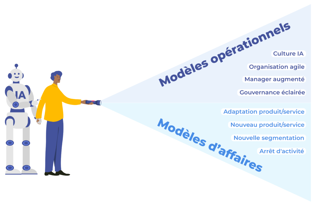 Schéma IA et efficacité opérationnelle