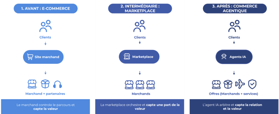 Agentique 2